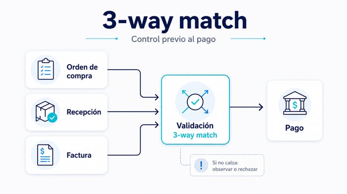 3 way match blog 24072026