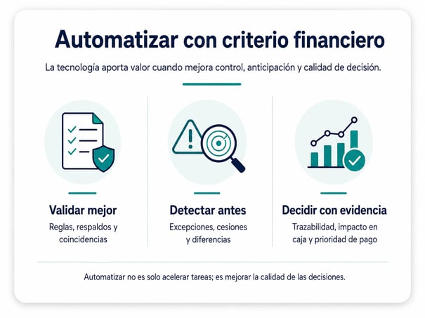 automatizar con criterio financiero04062026