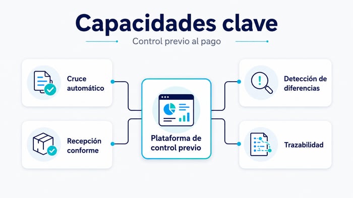 capacidades clave blog 24072026