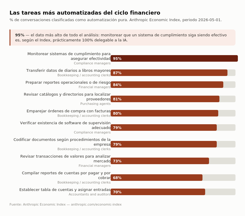 grafico-2-top-automatizacion