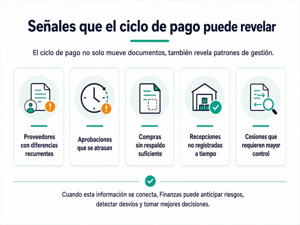 señales ciclo de pago 04062026