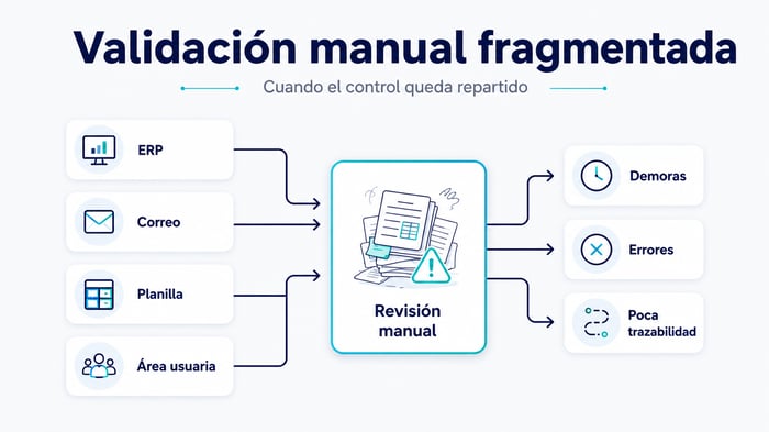 validacion mannual fragmentada blog 24072026